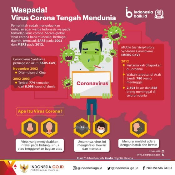 1580391227 waspada virus corona copy 1